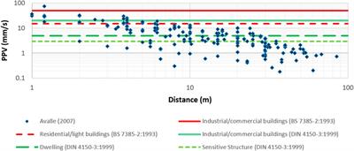 Ground response of rolling dynamic compaction—a finite element modelling approach